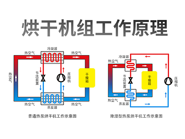 空气能热泵烘干机组系统原理图