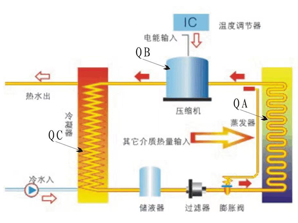 空气能热水器机组系统原理图